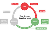 TDD cycle