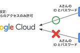 Google Cloud のコンソールや API へのアクセスをアクセス元の IP アドレスで簡単に制限する