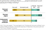 Students Exiting College for Financial Reasons Among the Least Likely to Return to Campus and…