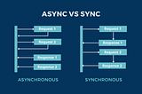 ASYNCHRONOUS AND SYNCRONOUS