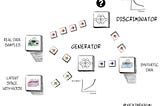 Synthetic Tabular Data Generation