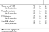 Beyond The Phillips Curve: A Dynamic Approach To Communicating Assessments of “Maximum Employment”