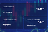 QQQY and JEPY, Where Are They Now? (66.36% and 54.28% Yields)