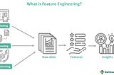 Makine Öğrenmesi için Feature Engineering