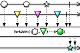 Entendendo o ForkJoin no Angular 5 e realizando Múltiplas requisições