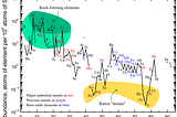 Element composition in the crust. Courtesy Wikimedia public domain https://en.wikipedia.org/wiki/File:Elemental_abundances.svg