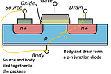 Body diode in MOSFET