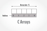 Deep dive into Swift’s array