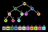 Learning algorithms with Python: Heaps