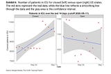 The case of the Morgan Stanley graph