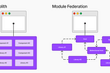 How to create a MicroFrontend Application with AWS Deployment