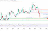 Tilted: TLT and volatility