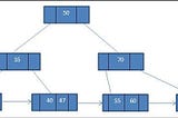 About Data Storage in Databases