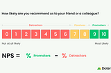 What is a good NPS Score (2021 Benchmark)