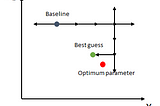 Using design of experiment and Python for GaN growth experiment