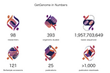 GetGenome Story Inspires