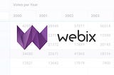 How to Build Complex Web Widgets