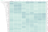 All in one clustering techniques in machine learning you should know in unsupervised learning