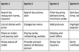 The Agile Way