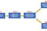 From data source to data analysis, my data science journey to complete my thesis for my Bachelor…