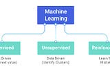 Introduction to Machine Learning