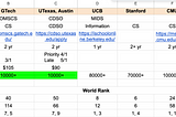 Best Value Top-Tier Online CS Master’s Programs in 2025: Flexibility & Affordability