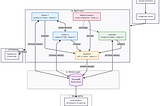 Political AI: I Locked 5 AI Models with Opposing Worldviews in a Room. They Wrote a Constitution