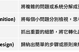 S2-L1 運算思維與程式語言