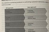 Metrics comparison between old marketing approach and new marketing approach