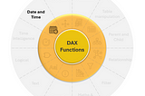 DAX Mastery: Date & Time Functions (Day 5)