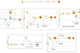 Full Software Development Life-Cycle