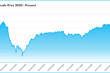 Industrial Technology Sector — 2020 Briefing