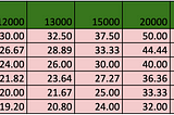 ICONbet TAPonomics -Dividends Table