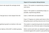 Uncovering Little’s Law: Exploring Assumptions and Violations (#2 in Series)