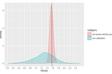 Building a Media Mix Model with ROAS Priors in Rstan