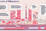 Работа концепции TOD в странах мира и ее НЕработа в России