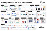 The Logos Fund’s Future of Remote Tools Report 2021