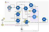 Cloud Build, Packer, and Qualys (Automated Golden Images with Vuln Scanning POC)