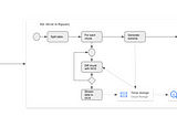 Copy SQL Server data to BigQuery without CDC