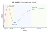這次徹底把指標體系講清楚了！