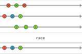 race (source: https://rxjs.dev/api/index/function/race)