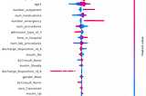 SHAP Library in Python