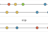 Composing functions and operators, ip combineLatest and withLatestFrom