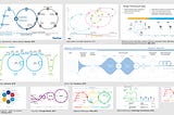 The harmonious marriage between Design Thinking and Lean-Agile digital service development