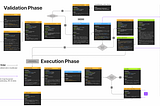 Tools & Frameworks for Building AA based Dapps
