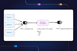 Aggregating Real-time Sensor Data with Python and Redpanda