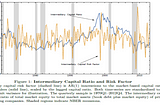 The Role of Intermediaries in Asset Pricing