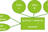 [JAVA] 詮釋 LifeCycle 以及 LiveData 使用