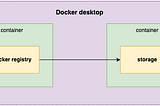 Quick-start local docker registry