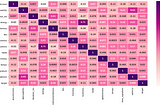 EDA Approach of the Spotify Dataset with Python